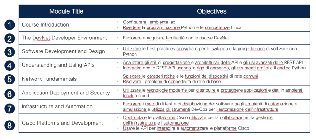 Corso DEVASC - Argomenti