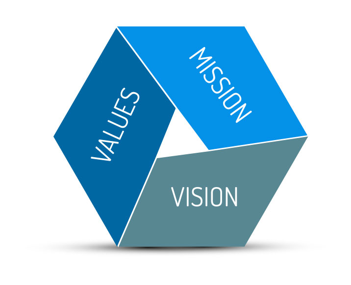 FiveFold_Valori - Mission - Vision